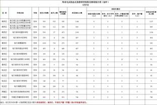 詹姆斯本赛季跳投命中率53.5%&三分命中率40.7% 均为生涯最佳